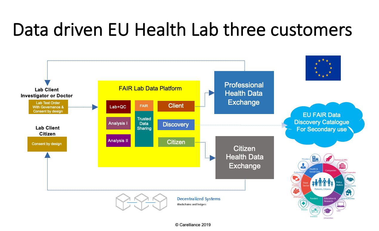 Trustdoca Data Driven Health Lab Vision